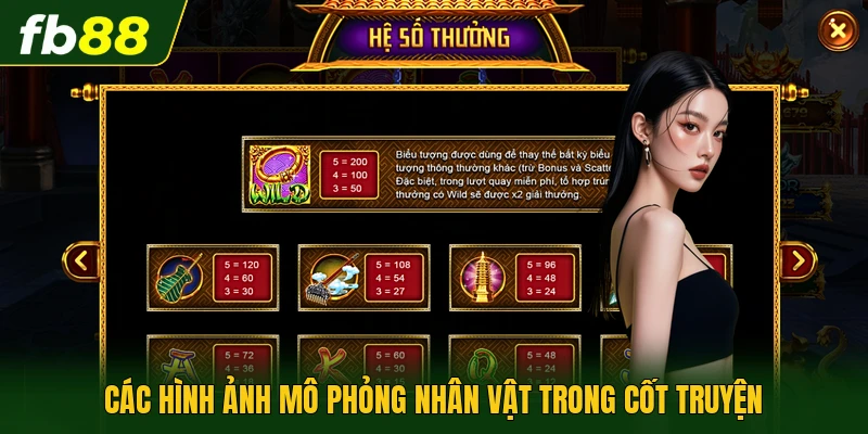 Các hình ảnh mô phỏng nhân vật trong cốt truyện